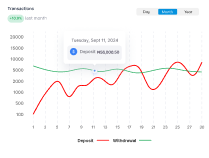 transactions dashboard mockup